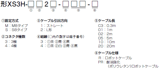 XS3 形式/種類 21 