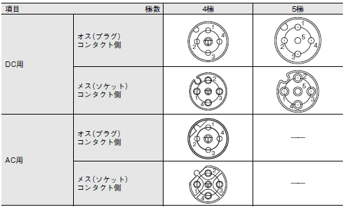 XS2 定格/性能 5 