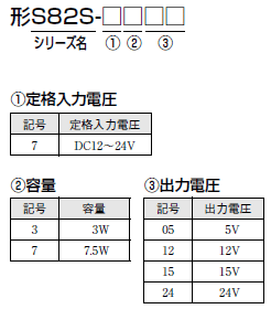 S82S 種類/価格 2 