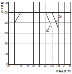 S82S 定格/性能 4 