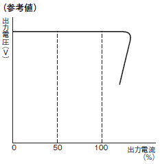 S82S 定格/性能 7 