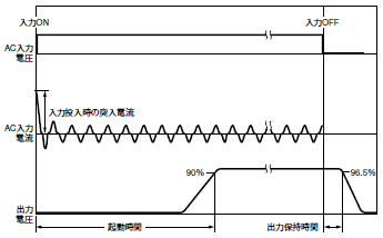 S82H / S82H-P 定格/性能 7 