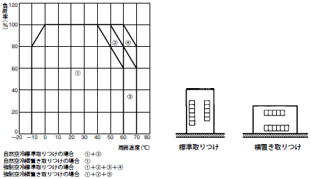 S82F 定格/性能 5 