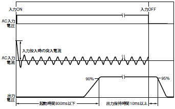 S82F 定格/性能 6 