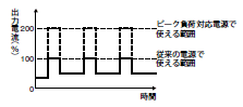 S82F-P 定格/性能 5 