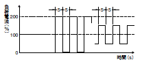 S82F-P 定格/性能 8 