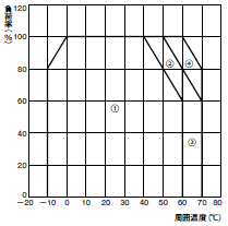 S82F-P 定格/性能 9 