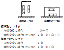 S82F-P 定格/性能 10 