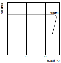 S82F-P 定格/性能 12 