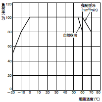 S82L 定格/性能 5 