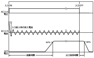 S82L 定格/性能 7 
