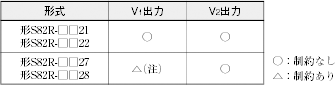 S82R ご使用の前に 13 