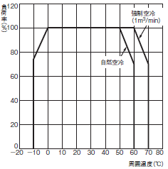 S82R 定格/性能 6 