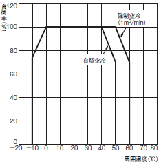 S82R 定格/性能 7 