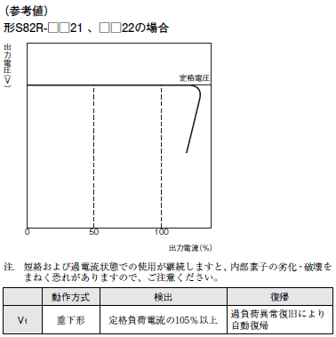 S82R 定格/性能 10 