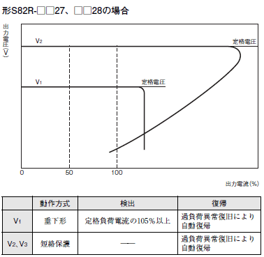 S82R 定格/性能 11 