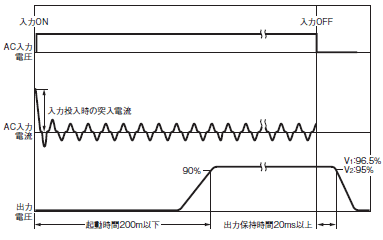 S82R 定格/性能 12 