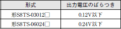 S8TS 操作／設定 21 