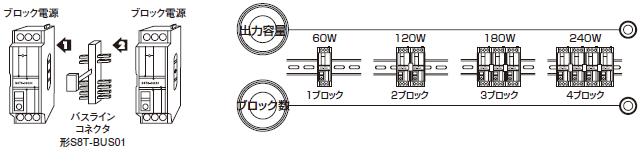 S8TS 操作／設定 3 