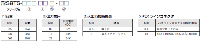 S8TS 種類/価格 2 