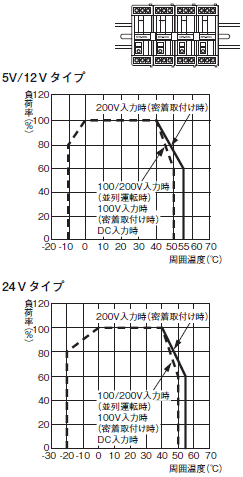 S8TS 定格/性能 9 