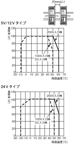 S8TS 定格/性能 10 