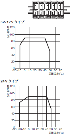 S8TS 定格/性能 11 