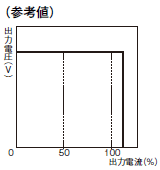 S8TS 定格/性能 13 