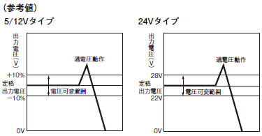 S8TS 定格/性能 15 