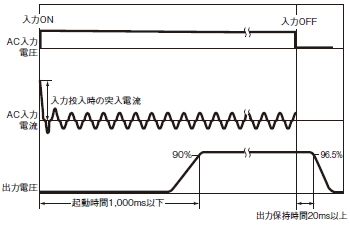 S8TS 定格/性能 16 