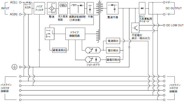 S8TS 配線/接続 3 