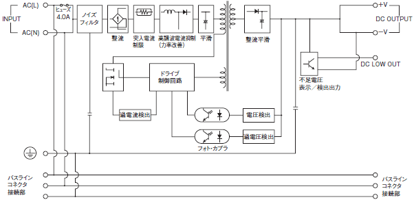 S8TS 配線/接続 4 