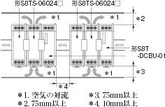 S8T-DCBU-01 ご使用の前に 43 