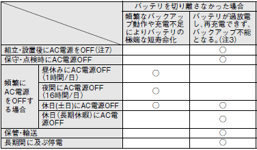 S8T-DCBU-01 操作／設定 8 