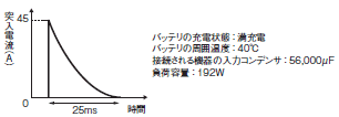 S8T-DCBU-01 操作／設定 23 