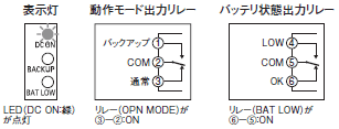 S8T-DCBU-01 操作／設定 34 