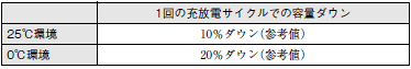 S8T-DCBU-01 操作／設定 41 