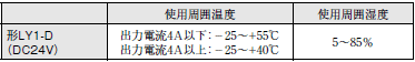 S8T-DCBU-01 操作／設定 9 