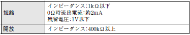 S8T-DCBU-01 操作／設定 51 