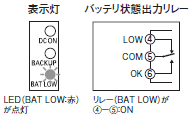 S8T-DCBU-01 操作／設定 53 