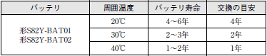 S8T-DCBU-01 操作／設定 57 