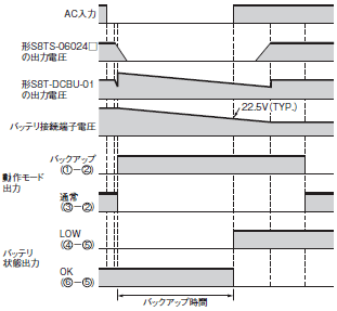 S8T-DCBU-01 操作／設定 59 