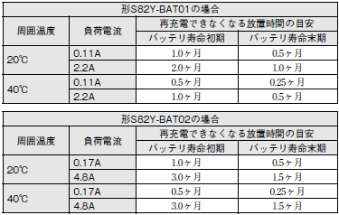 S8T-DCBU-01 操作／設定 10 