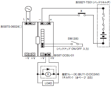 S8T-DCBU-01 操作／設定 12 