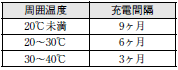 S8T-DCBU-01 操作／設定 13 