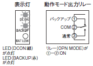 S8T-DCBU-01 操作／設定 14 