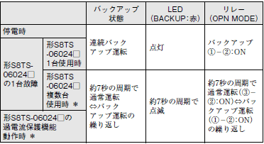 S8T-DCBU-01 操作／設定 15 