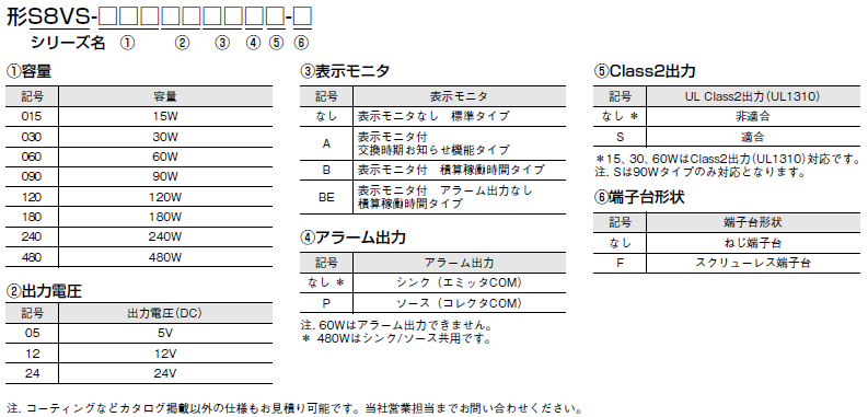 S8VS スイッチング・パワーサプライ(15/30/60/90/120/180/240/480W 