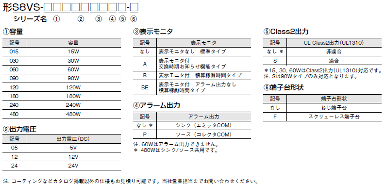 OMRON オムロン S8VS-24024AP 新品未使用品