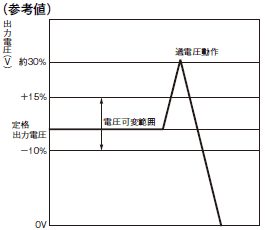 S8VS 定格/性能 27 